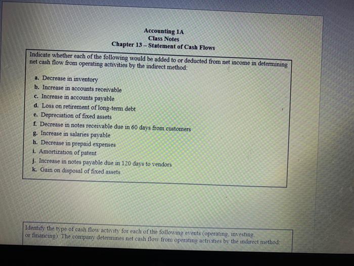 Equipment 705,120.00 553,120.00 Accumulated depreciation-equipment (166,400.00) (148,000.00) $2,362,080.0 $2,057,120.0 Total assets 0