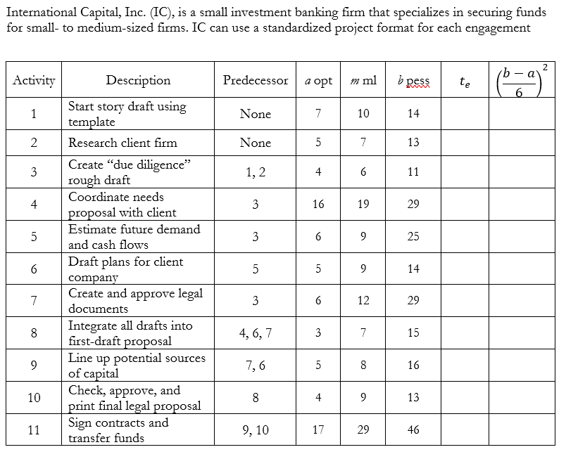1. Create a network for the project 2. Compute the expected