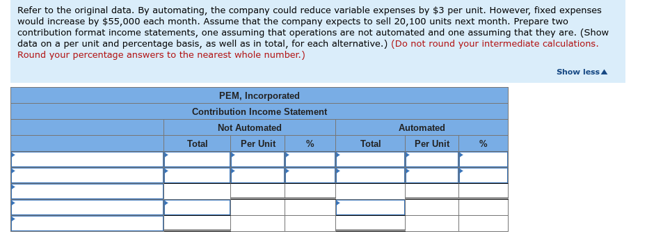 experiencing financial difficulty for some time. The company's contribution format income statement