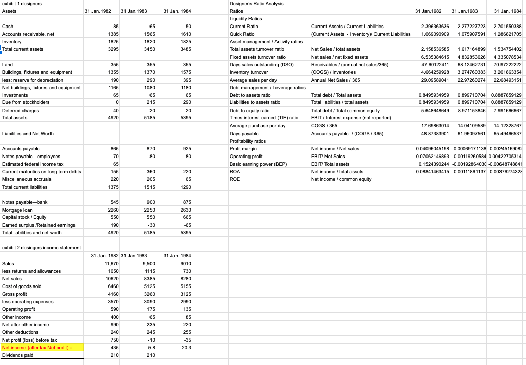 Evaluate the current situation at Premier Furniture using ratio analysis for Designers