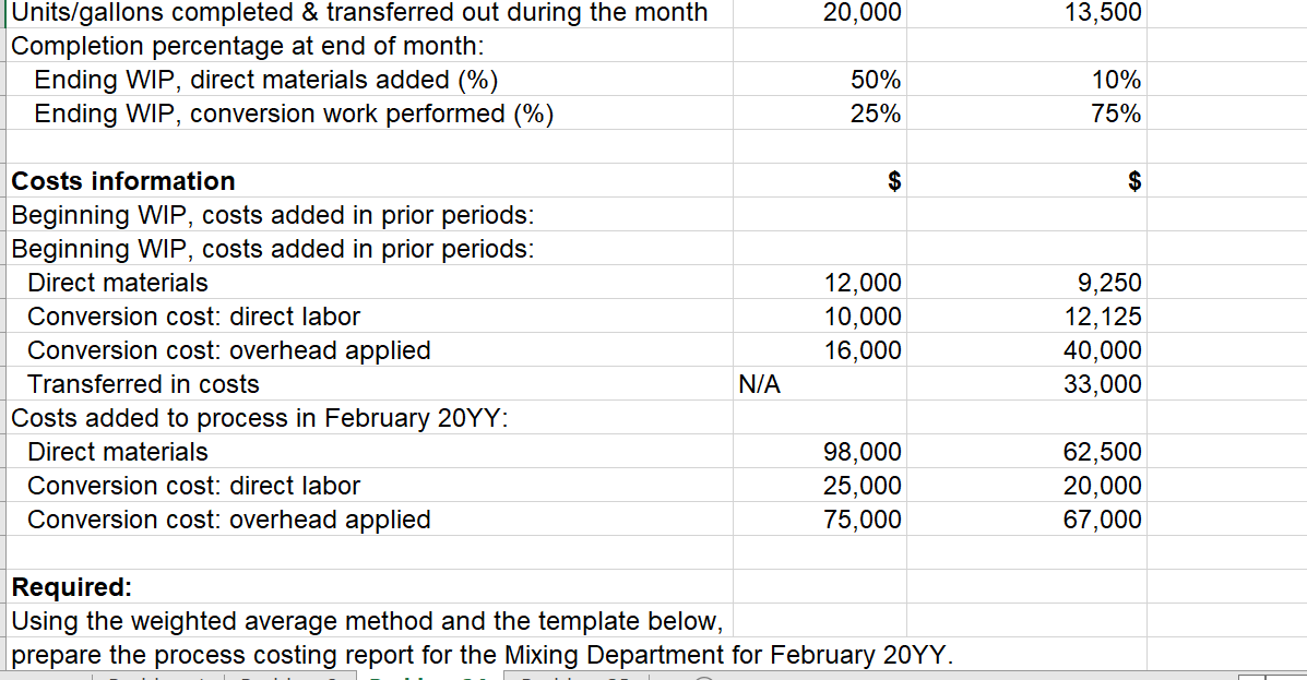 3A Cannery Row produces condensed tomato soup using two processes: mixing and