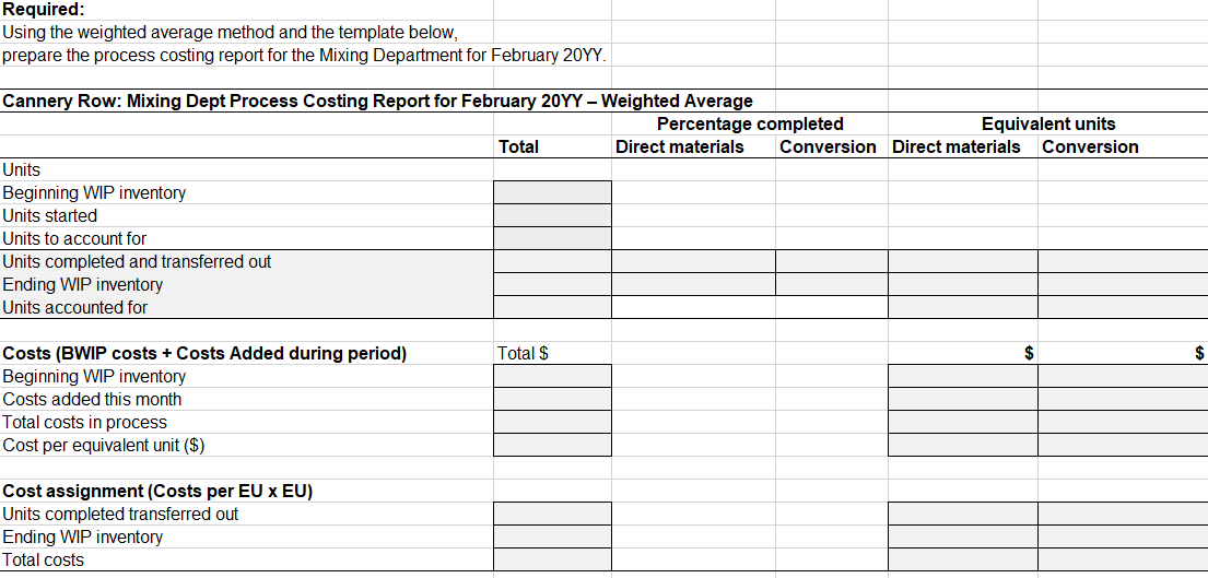 canning. The company's accountant has produced the following process costing data for