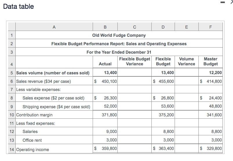 are best or just filling in the chart) Thank You! Fill in