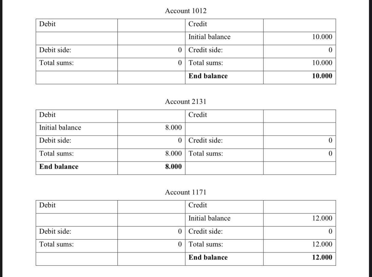 in the General Ledger: 2813 "Depreciation of plant, machinery and motor vehicles"