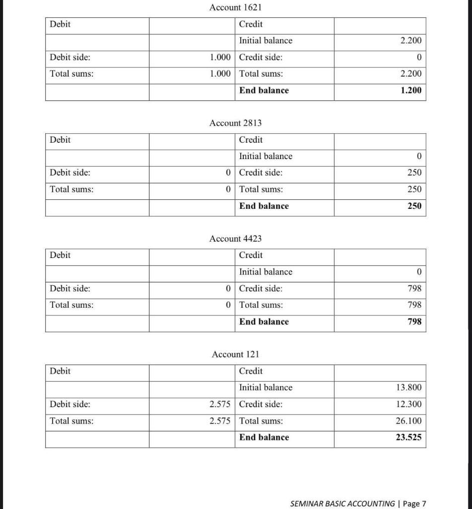 IBC 5.000 lei 2131 ,,Plant and machinery" IBD 25.000 lei 371 "Goods