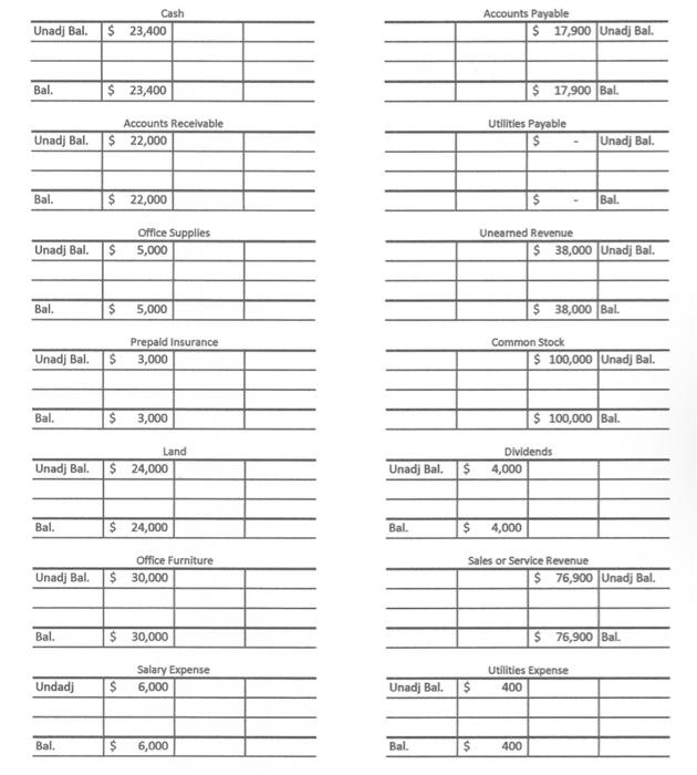 furniture. The office furniture was purchased for $30,000. Mows lawn co expects