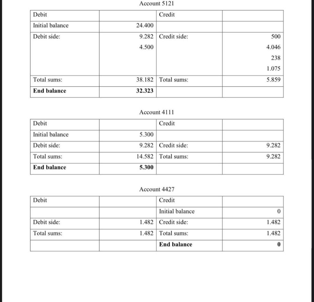 purchased for resale" IBD 5.000 lei 5311 "Petty cash in lei" IBD