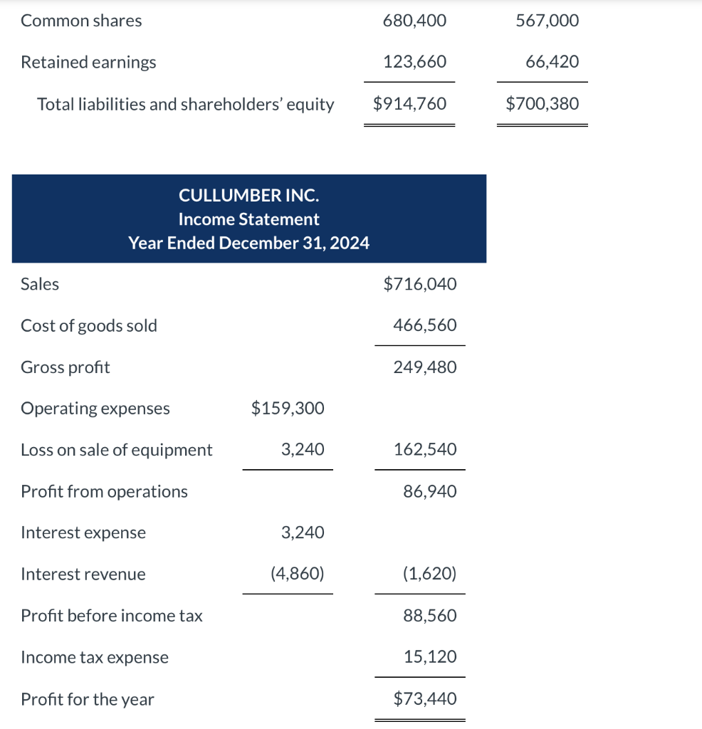 :) Presented below is the comparative balance sheet for Cullumber Inc., a