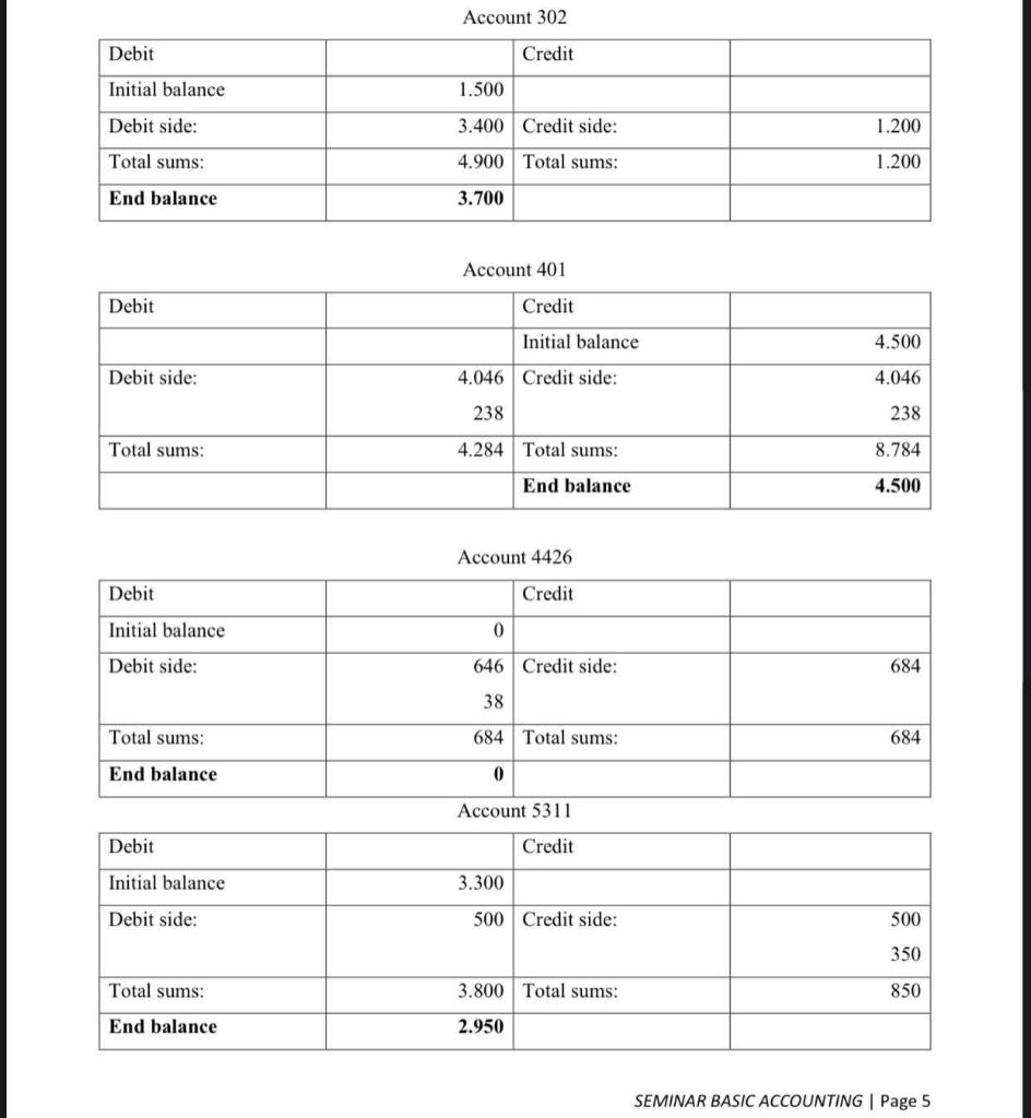 8.000 lei 1621 ,,Long-term bank loans" IBC 20.000 lei 1012 "Subscribed capital