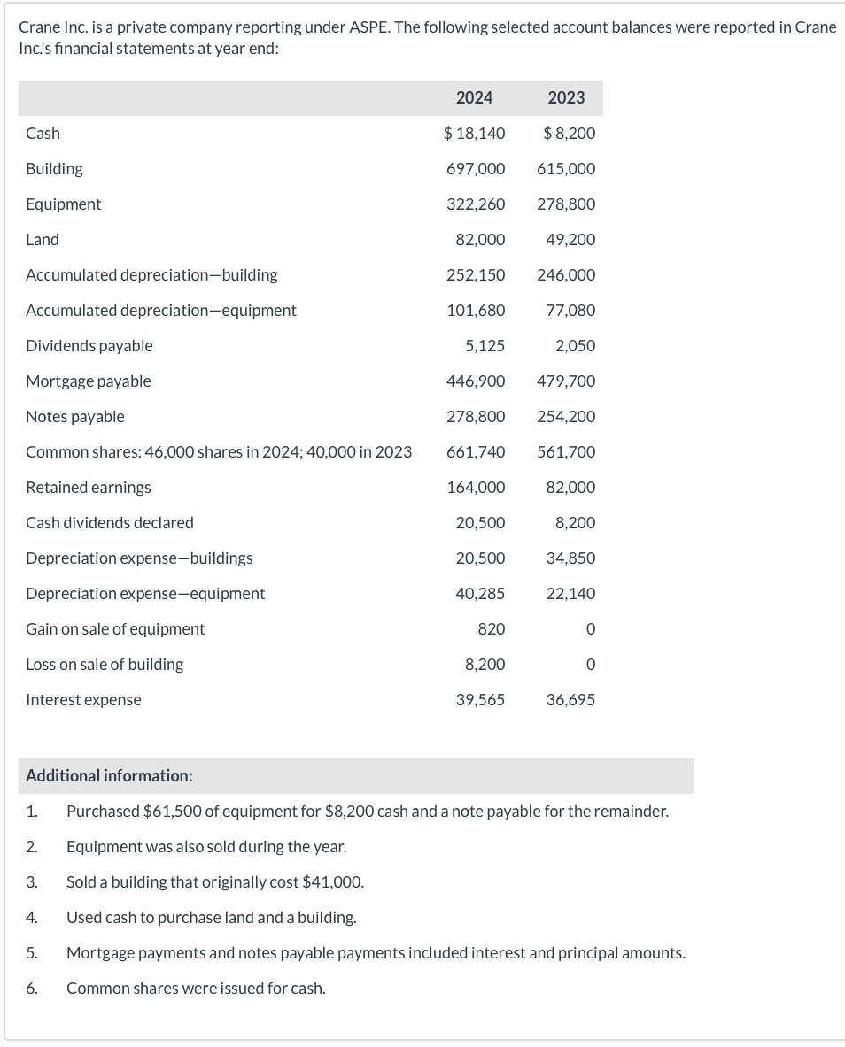 A thumbs up will be given to the correct answer :) Crane