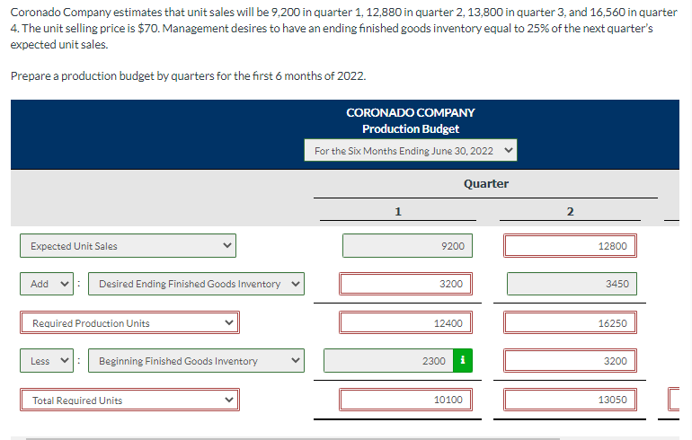 Partially correct answer icon Your answer is partially correct. Coronado Company estimates