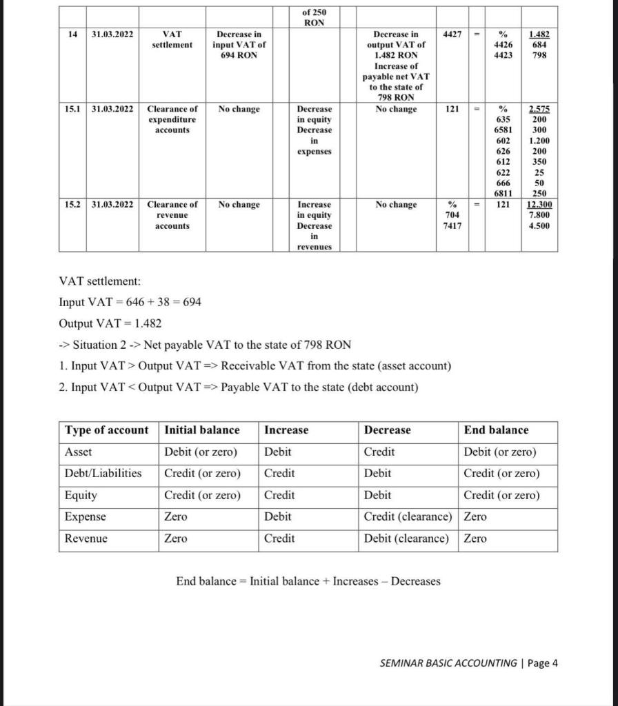 paid" IBC 3.000 lei 1061 "Legal reserve" IBC 600 lei 1171 "Profit/loss