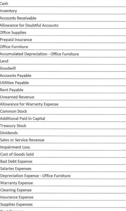 expense in December An insurance policy was purchased for $3,000. The policy