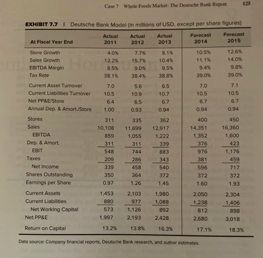  DCF is needed based on these numbers (Take ebitda or nobat,