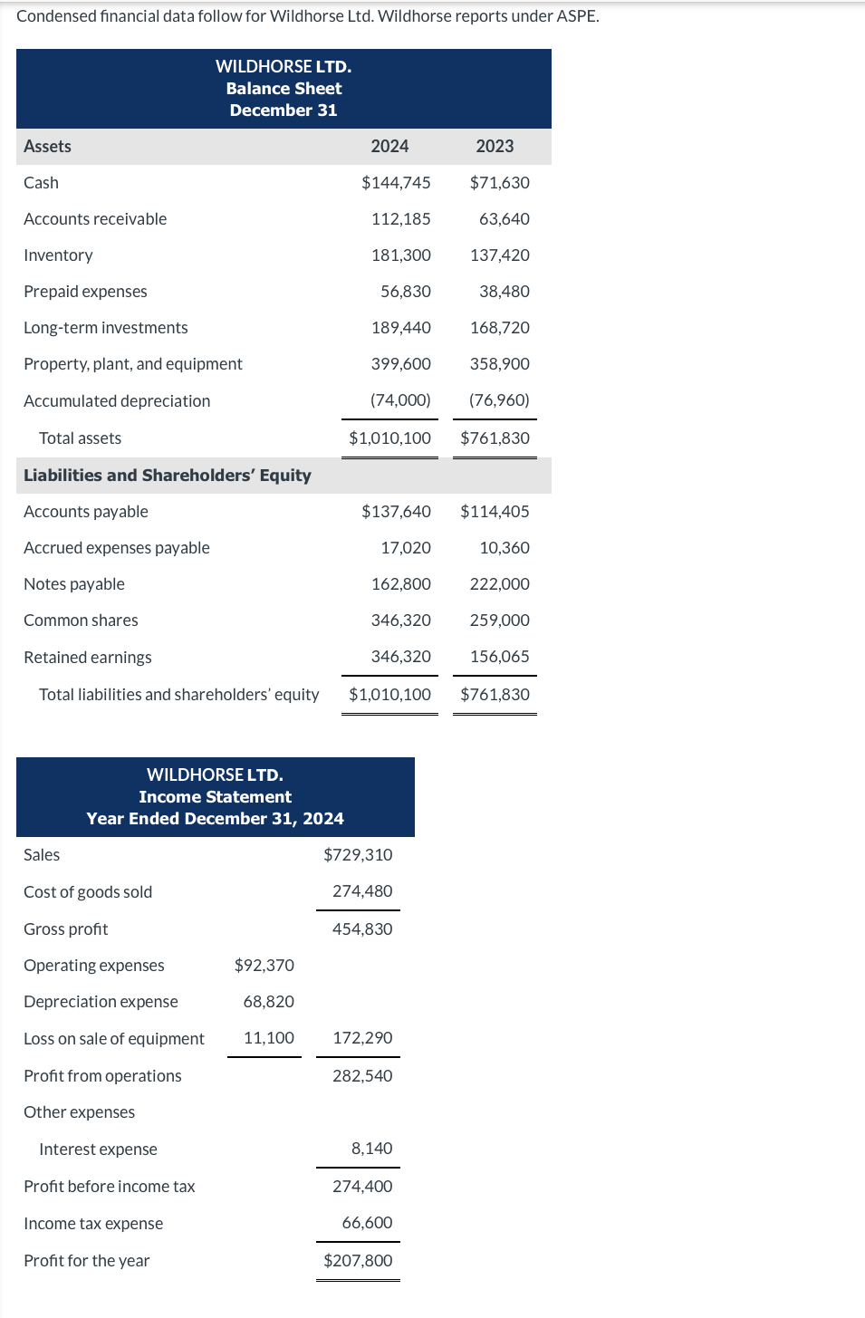 A thumbs up will be given to the right answer :) Condensed