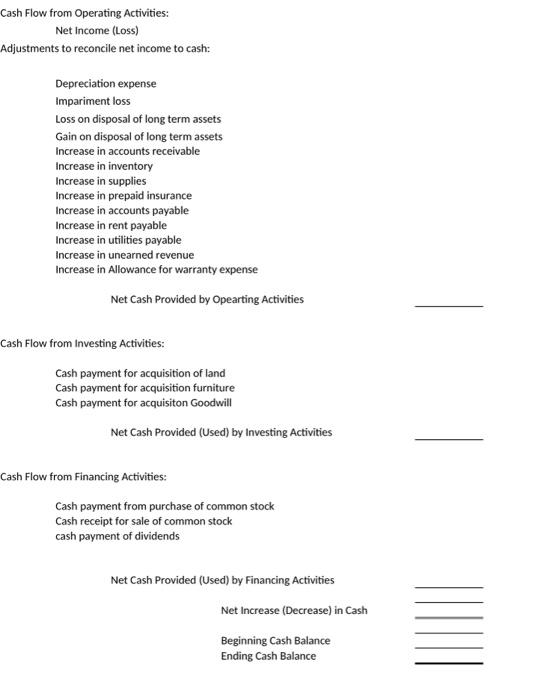 installation service to Farm central Inc for $78,000. Mows lawn Co. issued