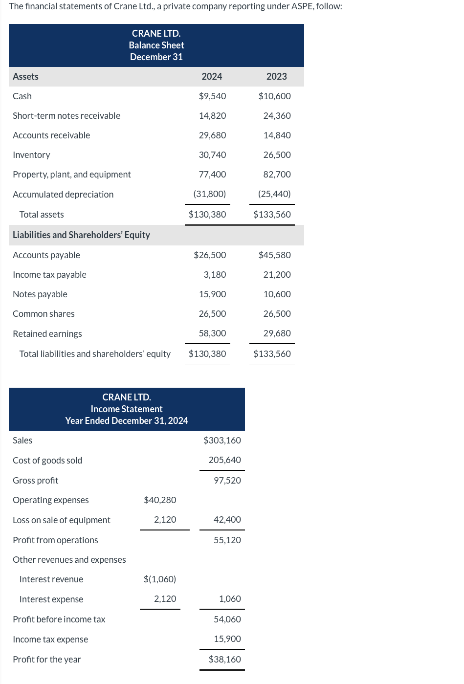 A thumbs up will be given to the CORRECT answer, it is