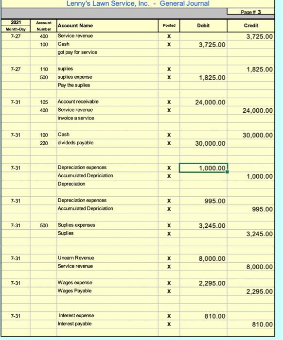 for Lenny's Lawn Service, Inc. After recording the July transactions you will