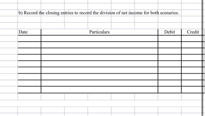 W. How have capital balances on June 30, 2022 of $50,000 and
