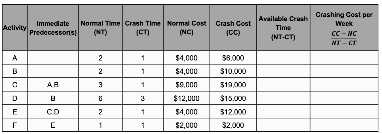 ABC Co. was asked to complete a process improvement project for their