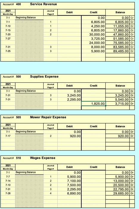 GL. Rev-Exp tabs Forms for the July 31, 2021: Pre-Closing Trial Balance