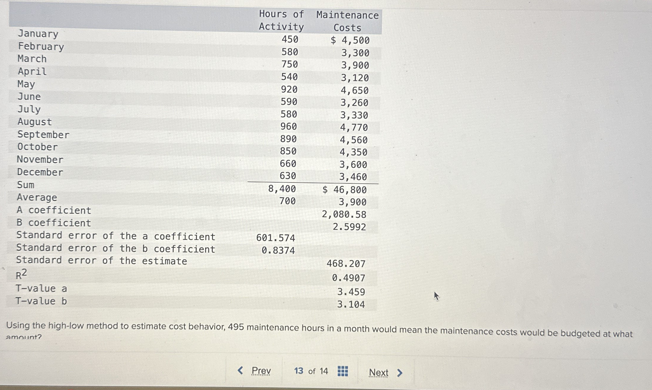  Using the high-low method to estimate cost behavior, 495 maintenance hours