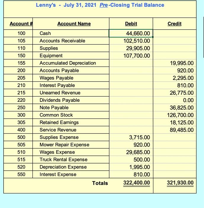 RE tab). Balance Sheet (BalSht tab), and Post-Closing Trial Balance (Post Close