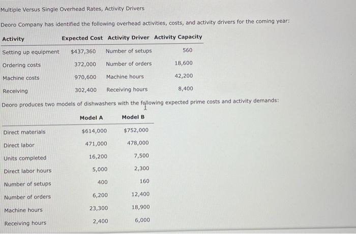 HELP Multiple Versus Single Overhead Rates, Activity Drivers Deoro Company has identified