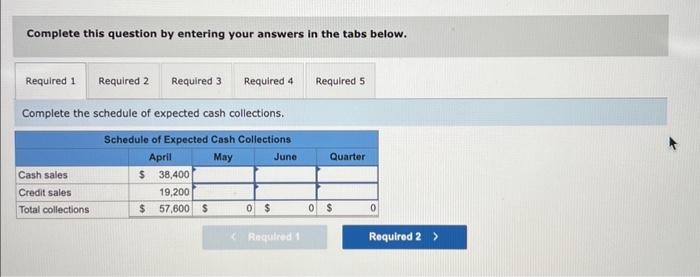 Completing a Master Budget [LO8-2, LO8-4, LO8-7, LO8-8, LO8-9, LO8-10] The following
