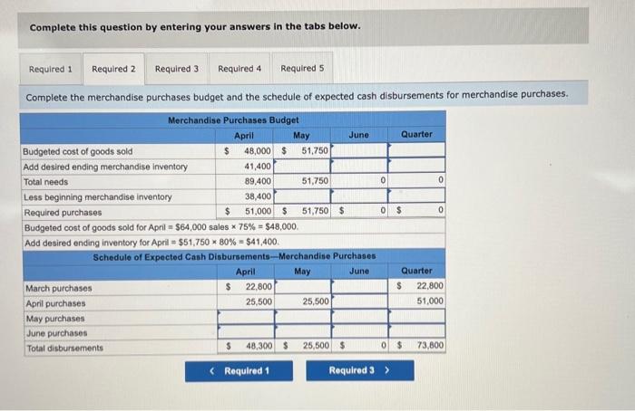 data relate to the operations of Shilow Company, a wholesale distributor of