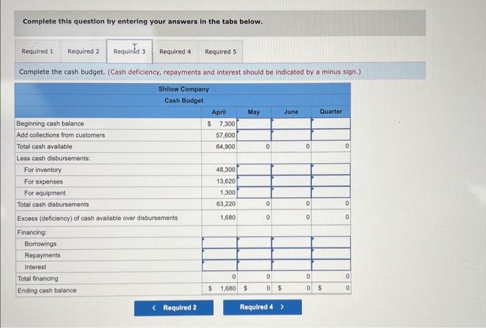 consumer goods: a. The gross margin is 25% of sales. b. Actual