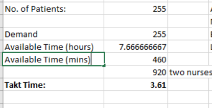 9.1 The time between patient arrivals to the blood-drawing unit of work