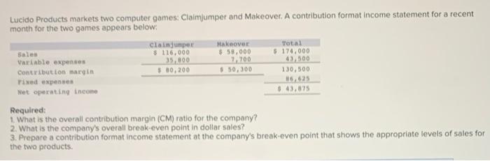 please help by answering the required three table! Lucido Products markets two