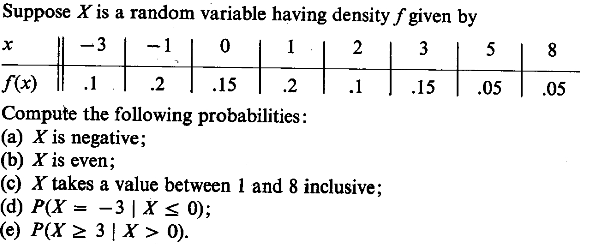 Suppose X is a random variable having density f given by