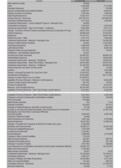 please what the financial ratio analysis:construct all financial ratio liquidity ratio:current, days