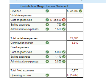 Income statement in the traditional format for a firm with a sales