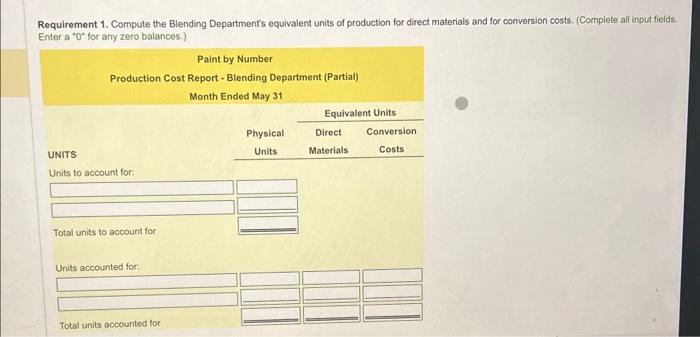 Paint by Number has two departments: Blending and Packaging. Direct materials are