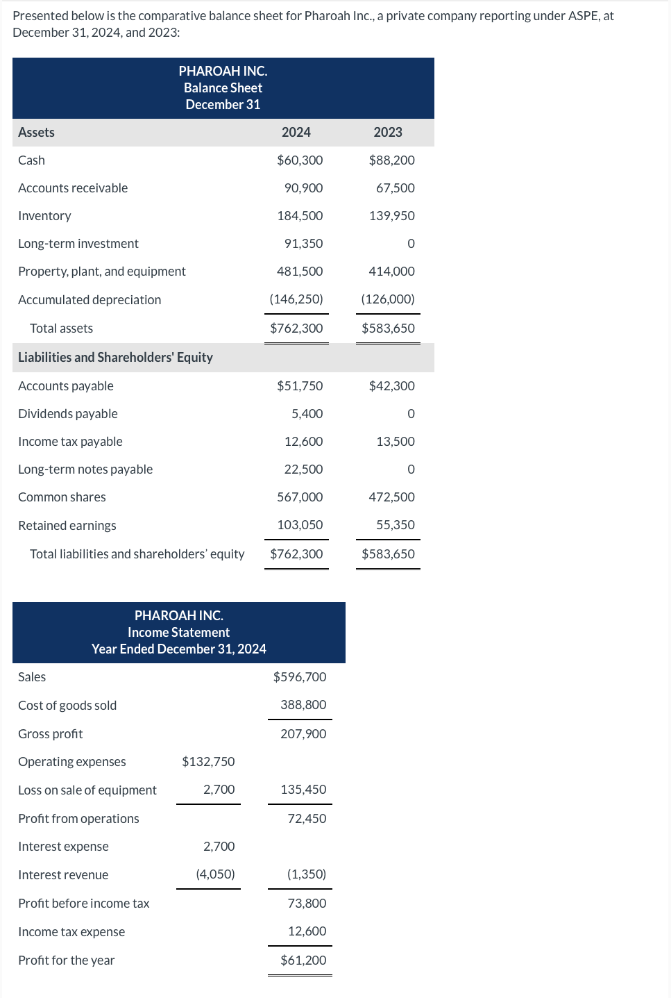 A thumbs up will be given to the correct answer, it is