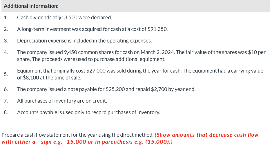 promised :) Presented below is the comparative balance sheet for Pharoah Inc.,