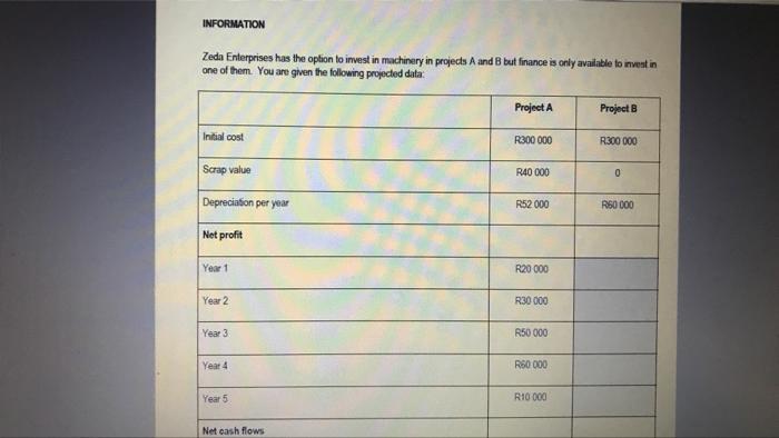 be R40 000 (unfavourable). Credit sales are expected to be as follows: