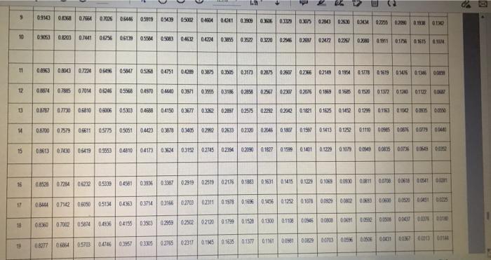 discount Credit sales are normally collected as follows: 30% in the month