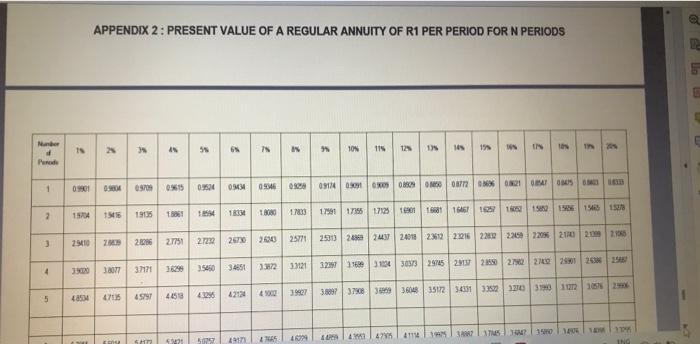 a 5% discount 65% in the following month E ENG 5 6.