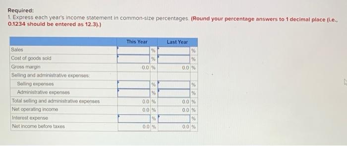 like the answer ! A comparative income statement is given below for