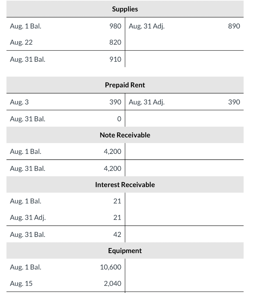 Depreciation Expense Advertising Expense Income Tax Expense (To close expense accounts) Debit