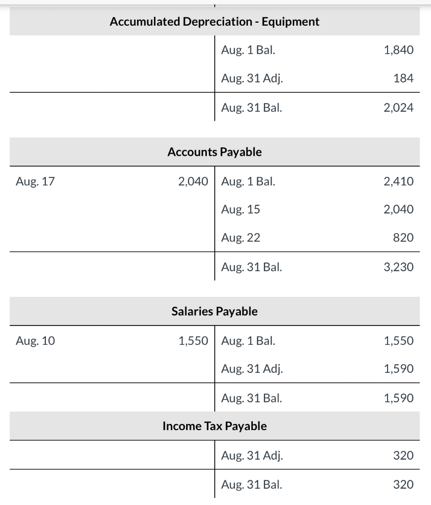 9350 21 Credit 7794 9371 5790 390 890 184 220 320 3.