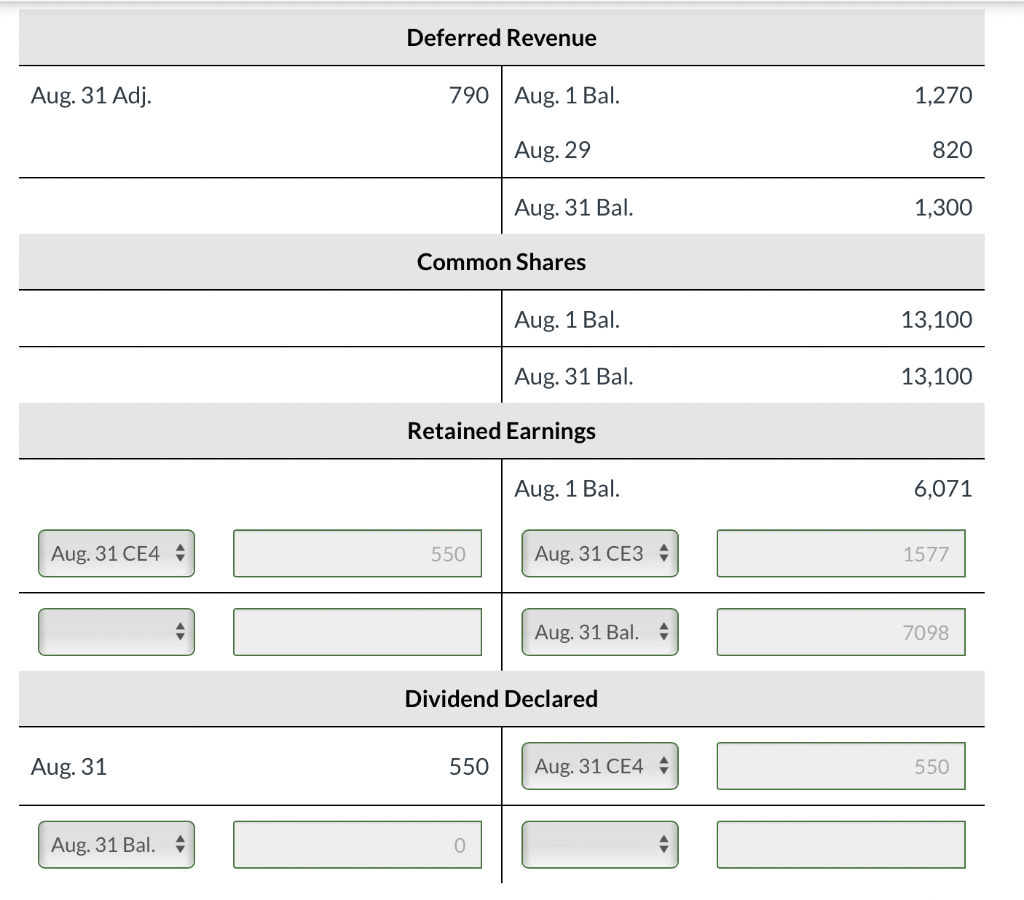 4. Aug. 31 Aug. 31 (To close expense accounts) Income Summary Retained
