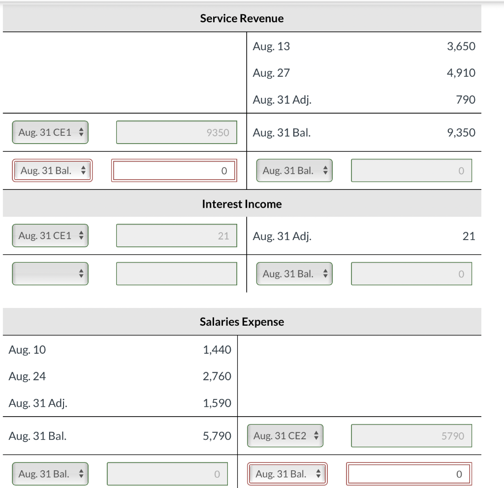 Earnings (To close net income/loss) Retained Earnings Dividends Declared (To transfer dividends