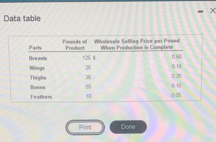 chicken - - X Data table Parts Breasts Wings Thighs Bones Pounds