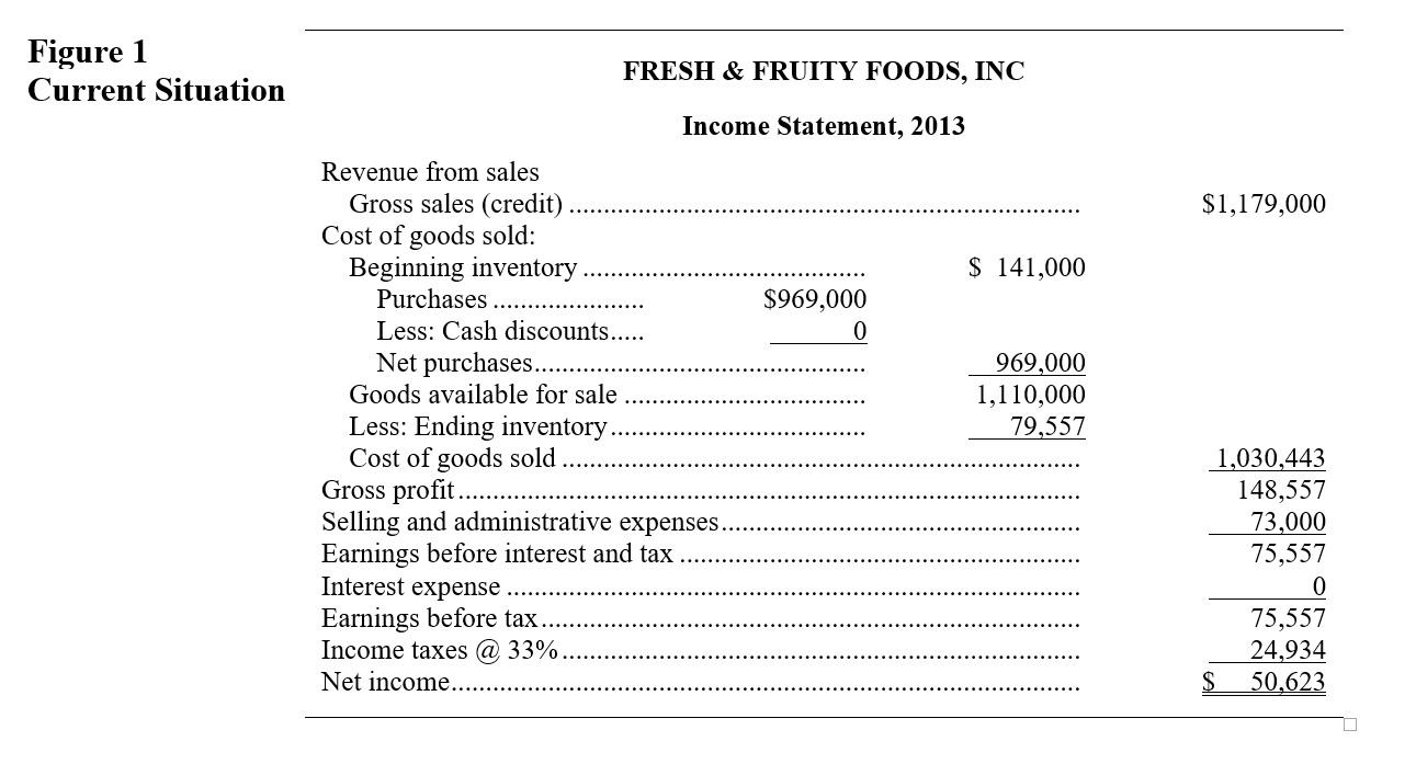to get complete answer.) Required 1. Using the data in Figures 1