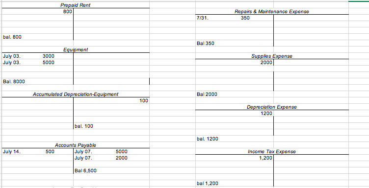 Issued 15,000 shares of the company's common stock in exchange for $15,000.